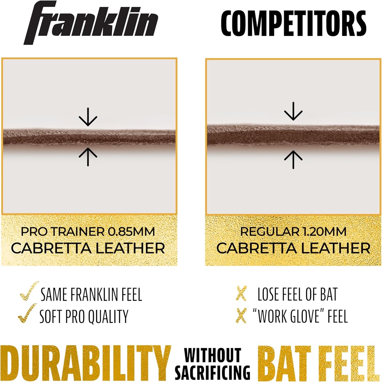 White-Gold Franklin Baseball Batting Gloves